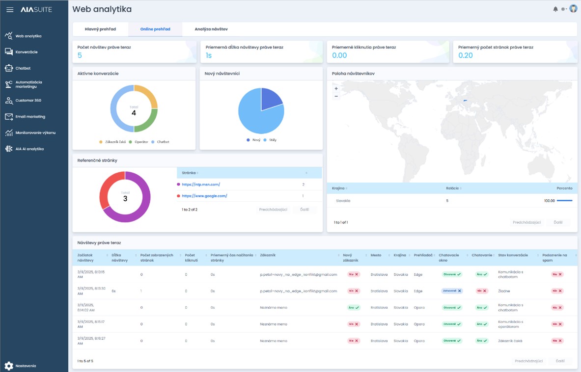AIA Web Analytics